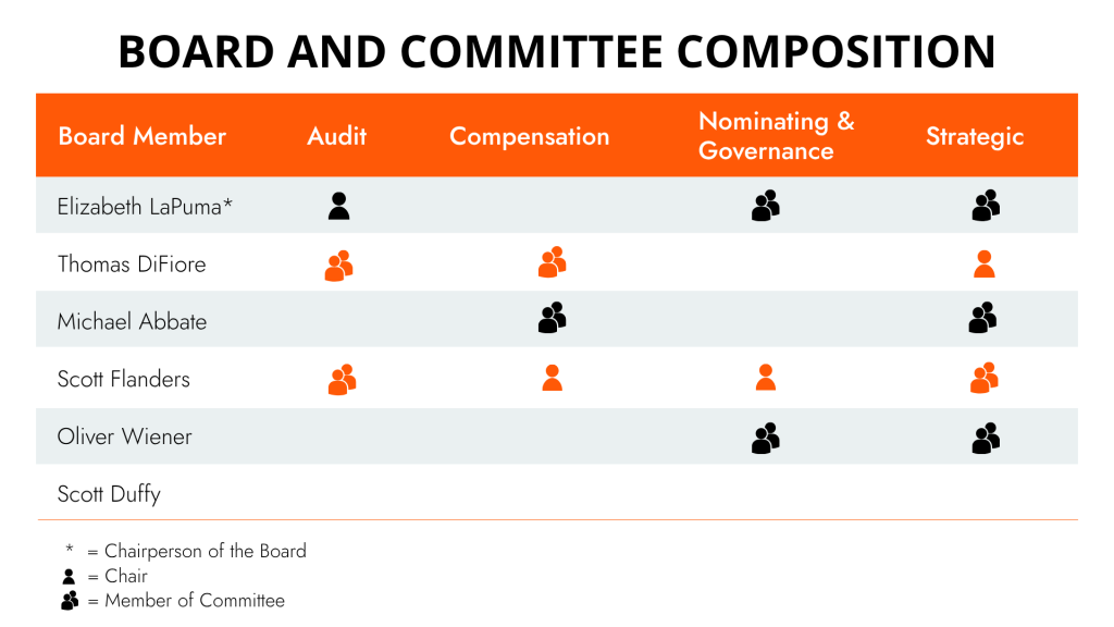 Ionic-Digital_Board & Committee Composition